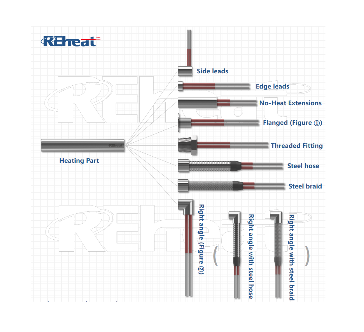 Riscaldatore a cartuccia con terminali con perno filettato